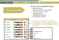 KSA Business Intelligence Qualifications