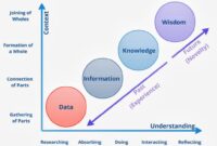 Masters Thesis Social Business Intelligence TU Delft