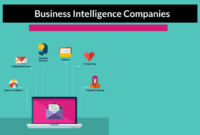 Top 52 Business Intelligence Companies in 2021 Reviews, Features