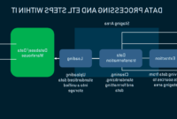 What percnt on businesses use business intelligence software Qlutter.io