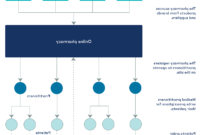 Which types of nontraditional businesses can also use business