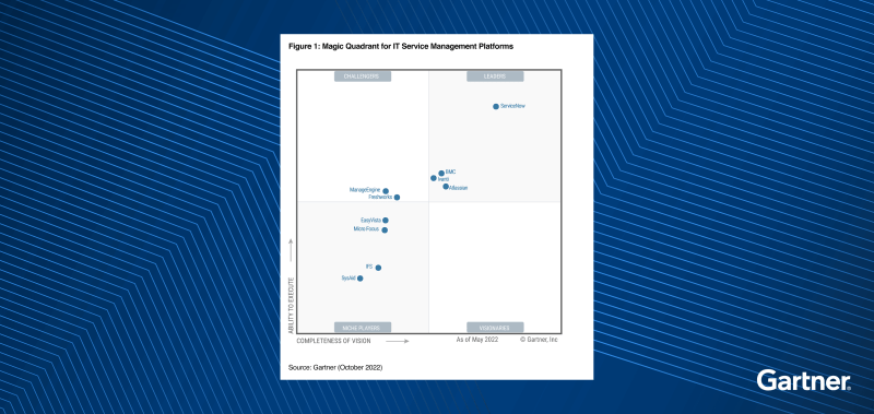 Gartner Magic Quadrant Threat Intelligence - FoxyBingo