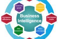 Improving your business intelligence Strategic Business Alliance