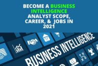 A Business Intelligence Analyst Scope, Career, & Jobs In 2022