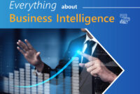 Business Intelligence Architecture, Components and It's Benefits