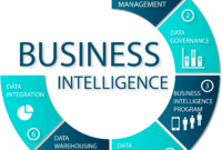 Business Intelligence Nilort IT Group