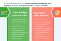 How to a Business Intelligence Analyst Course Report