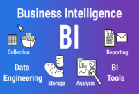 What are Business Intelligence Services and How Do They Work